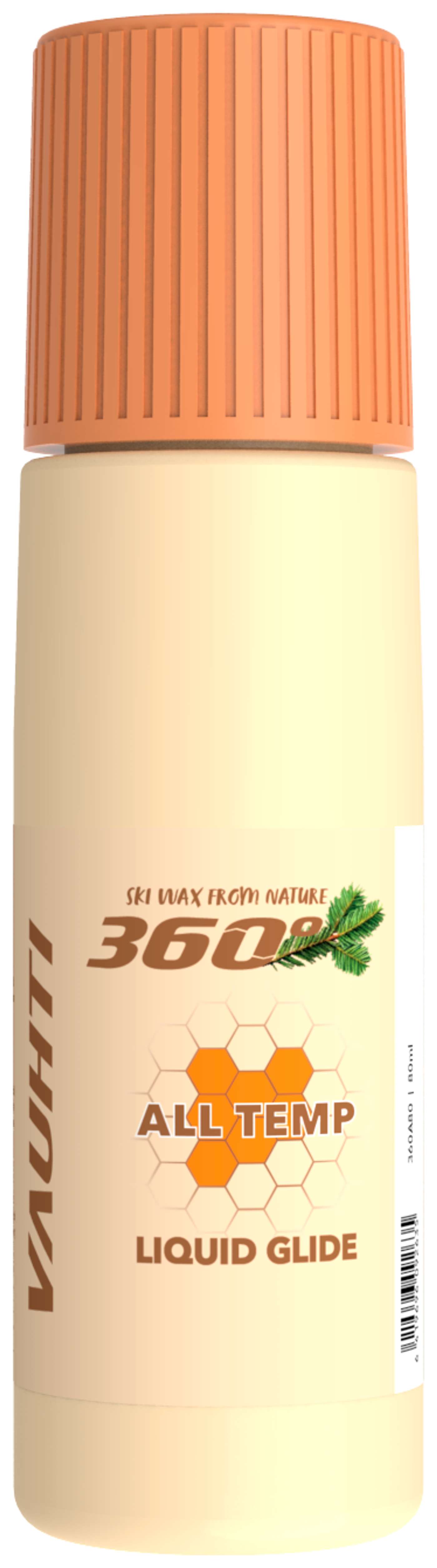 Скорость 360 все темп. Конькобежный спорт